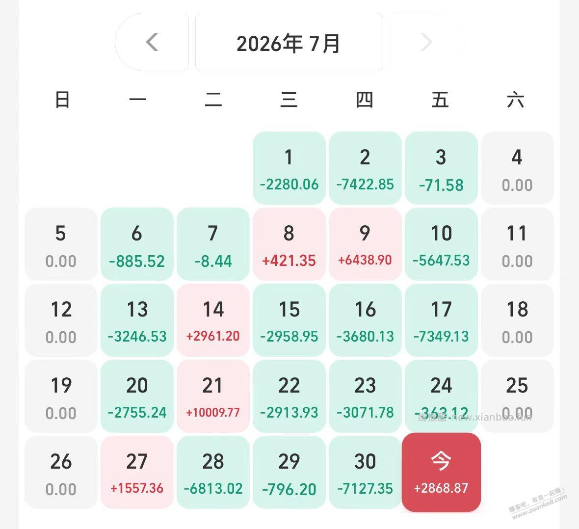 真是玄学，两次袋子被偷的这天都大涨 - 线报酷