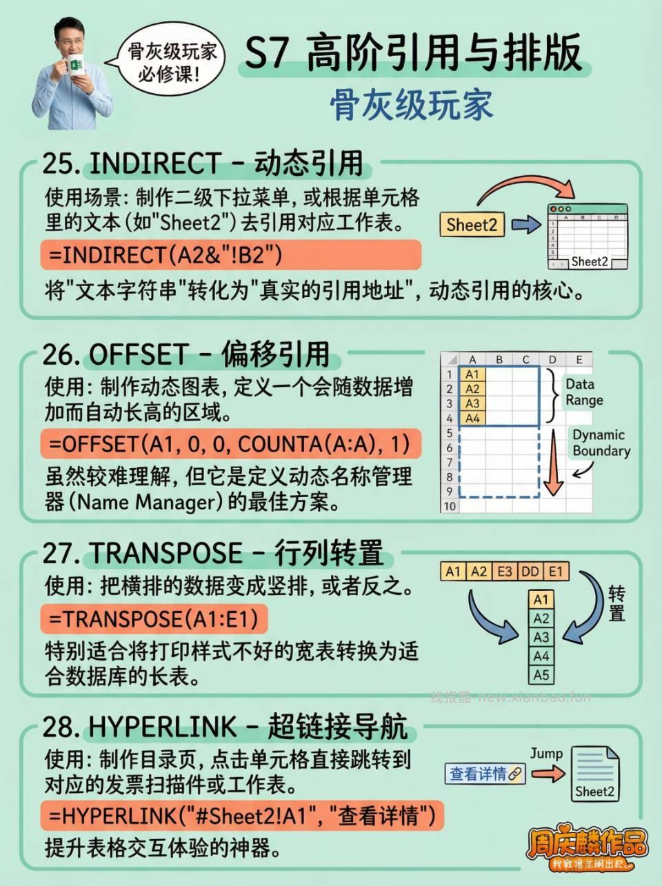 36个Excel神仙函数，有时候能救命 - 线报酷