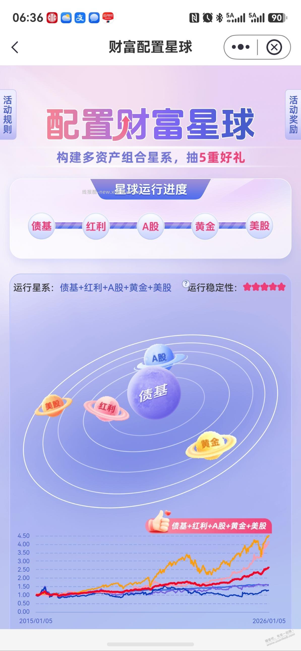 中信银行5元基金体验金 - 线报酷