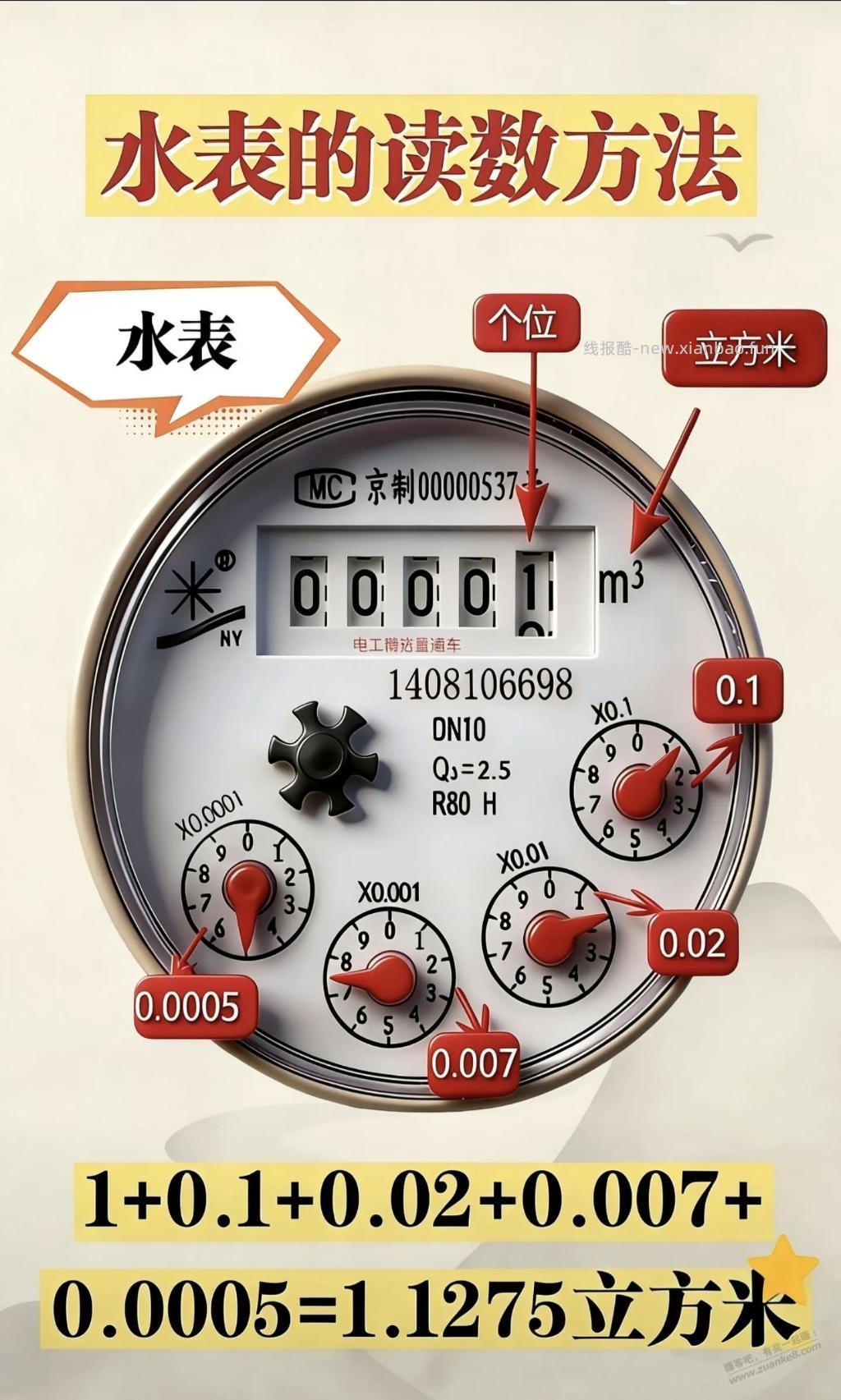 师傅们看看这水表走了多少水？ - 线报酷