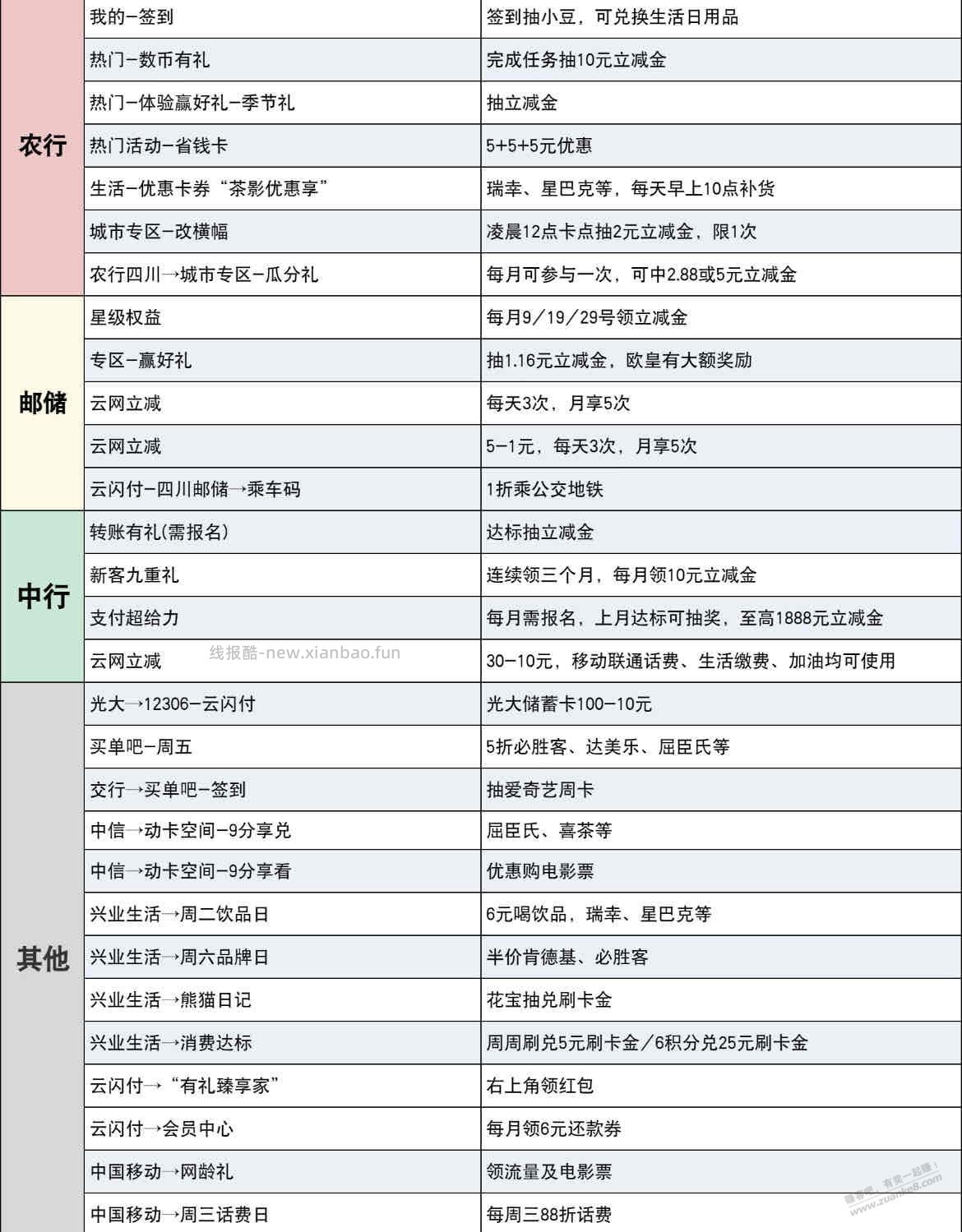 8月云银行立减金活动汇总 - 线报酷