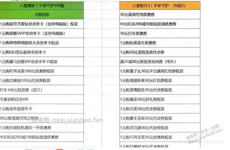 平安399买720充电券+100元自选礼包 - 清风线报