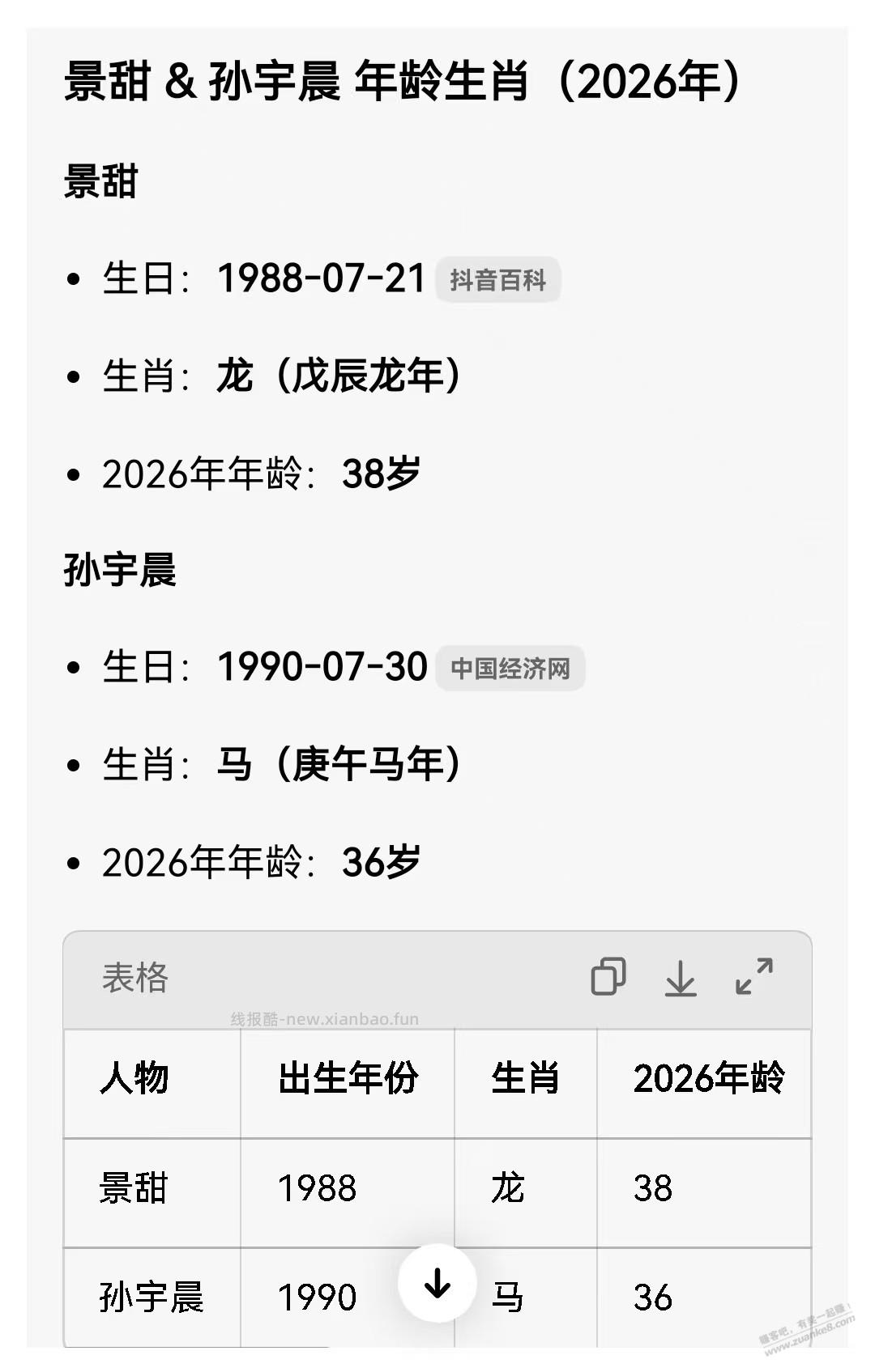 孙宇晨与景甜 ，用一段话总结 - 清风线报
