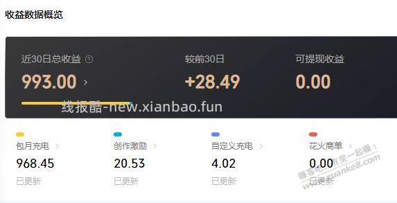 坚持总会有收获之搞副业 - 线报酷 坚持总会有收获之搞副业 - 线报酷