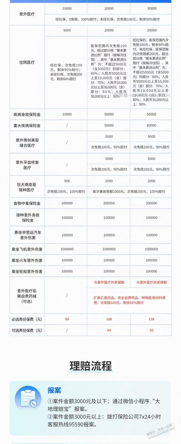 推荐个学平险 98块钱 - 线报酷