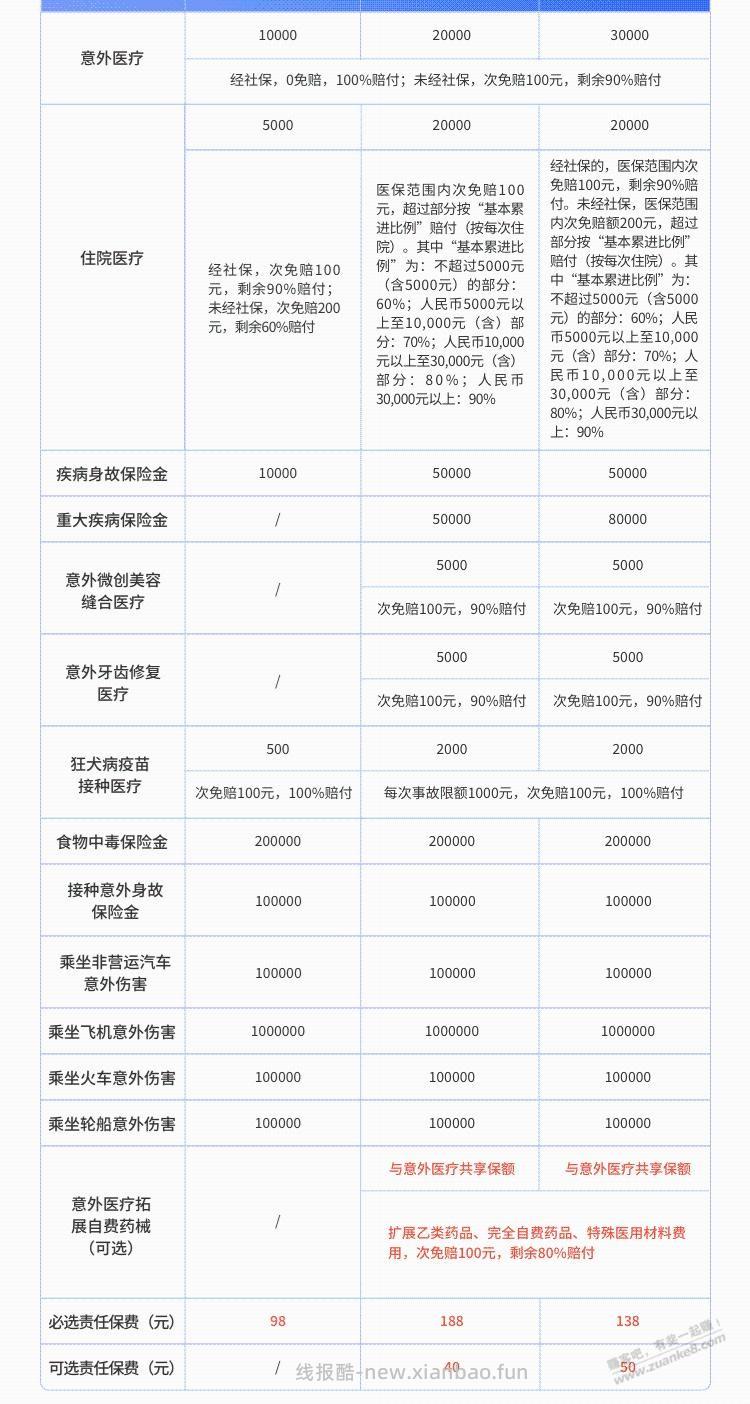 学平险对比下 - 线报酷