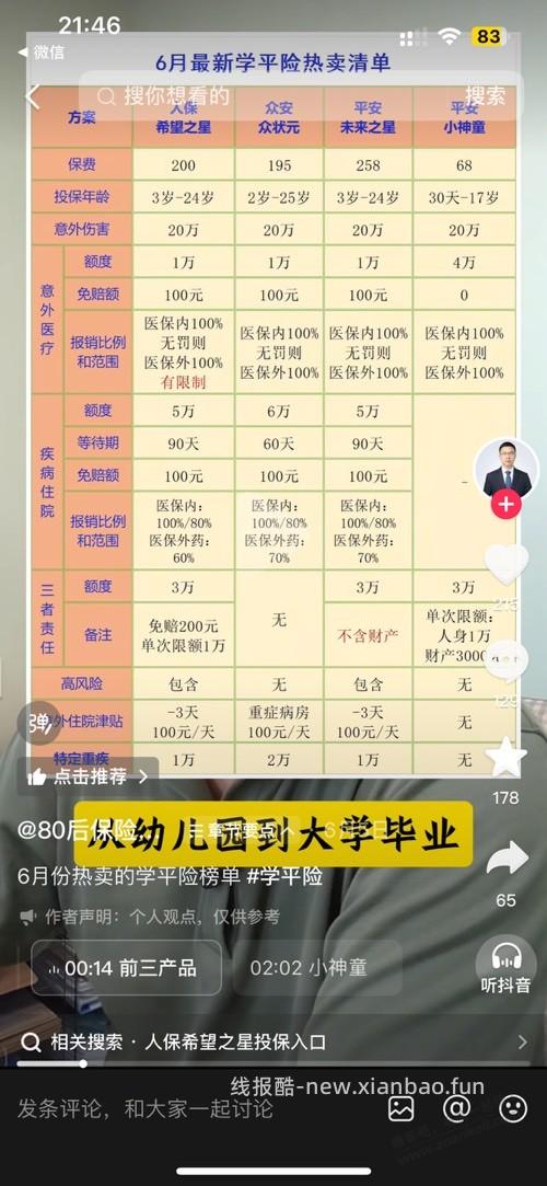 学平险想买人保，有车头吗 - 线报酷