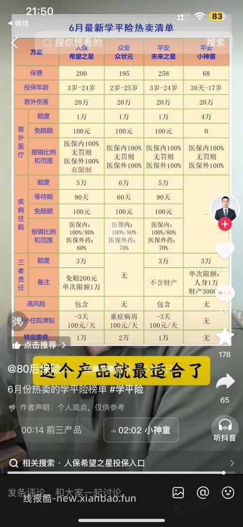 孩子幼儿园发的学平险和微保对比哪个好 - 线报酷