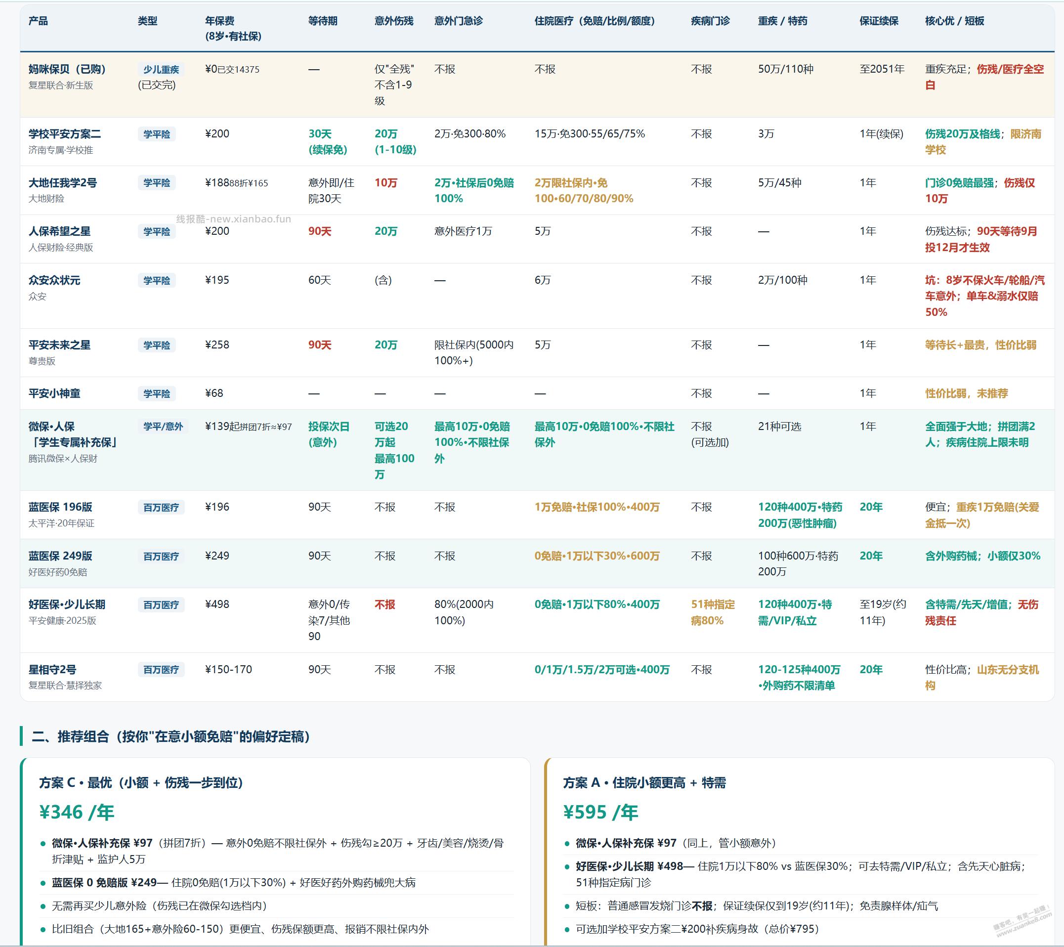 7折学平险用AI对比了下，还可以 - 线报酷