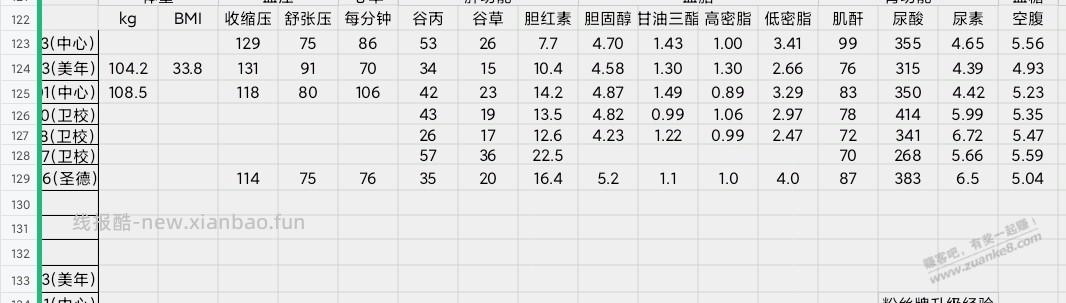 健康是普通人最大的财富，每天1w步走起吧。 - 清风线报