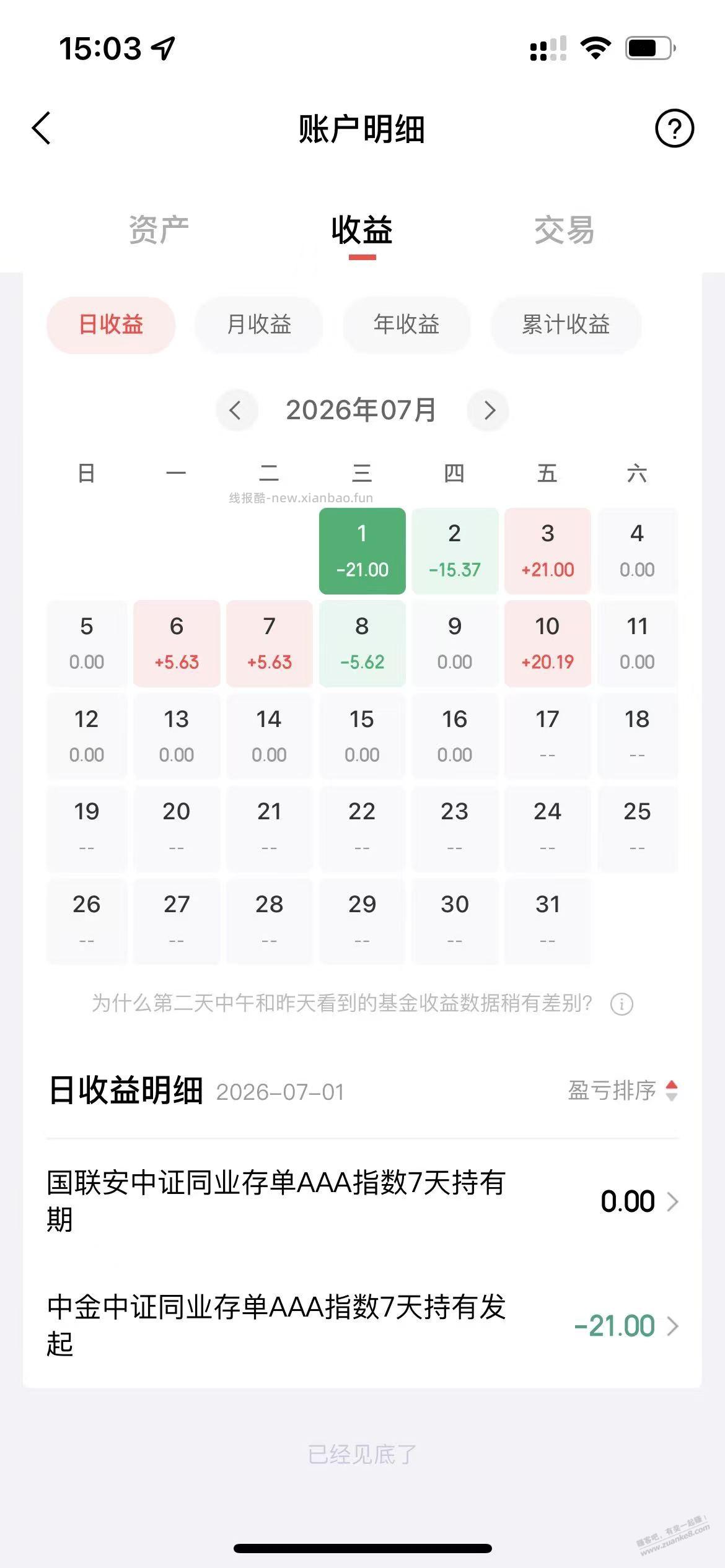 速度，我已上车 - 线报酷