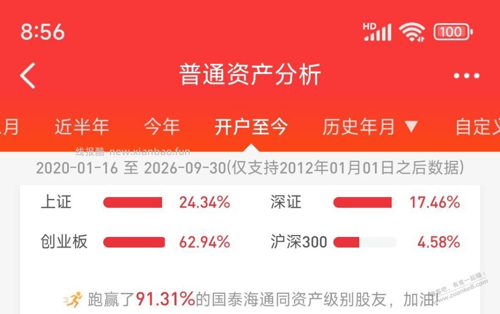 搞不清你们怎么 - 线报酷