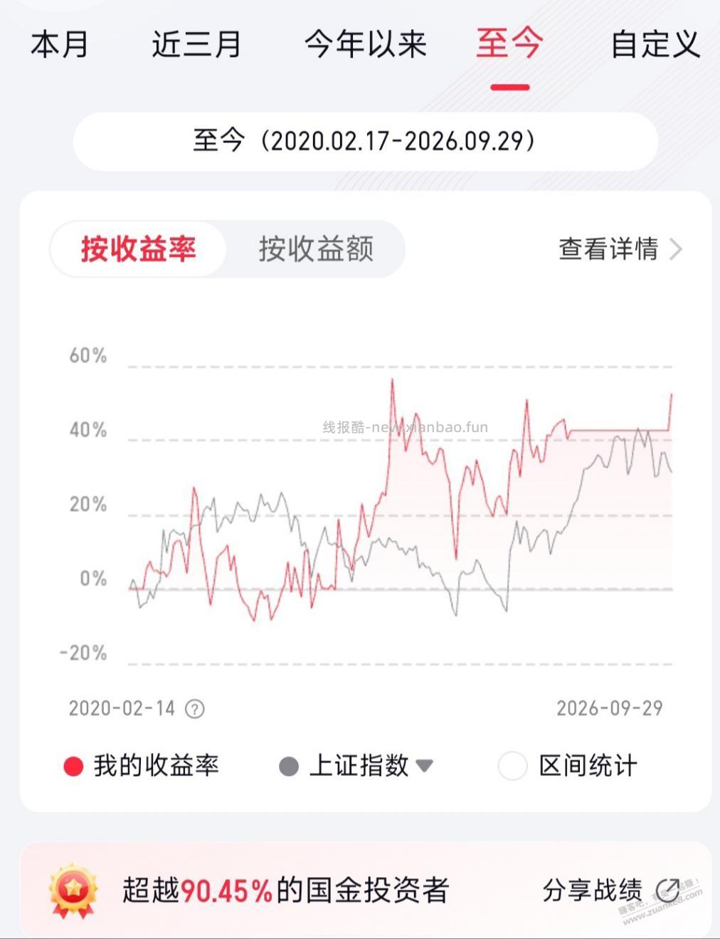 搞不清你们怎么 - 线报酷