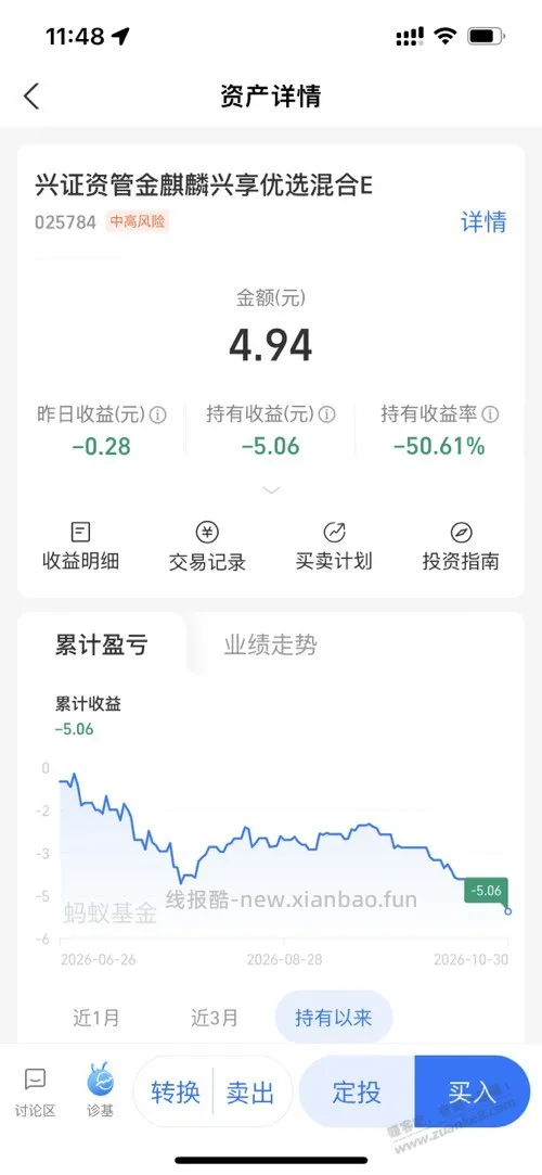 支付宝买的基金已经亏50%了 - 线报酷