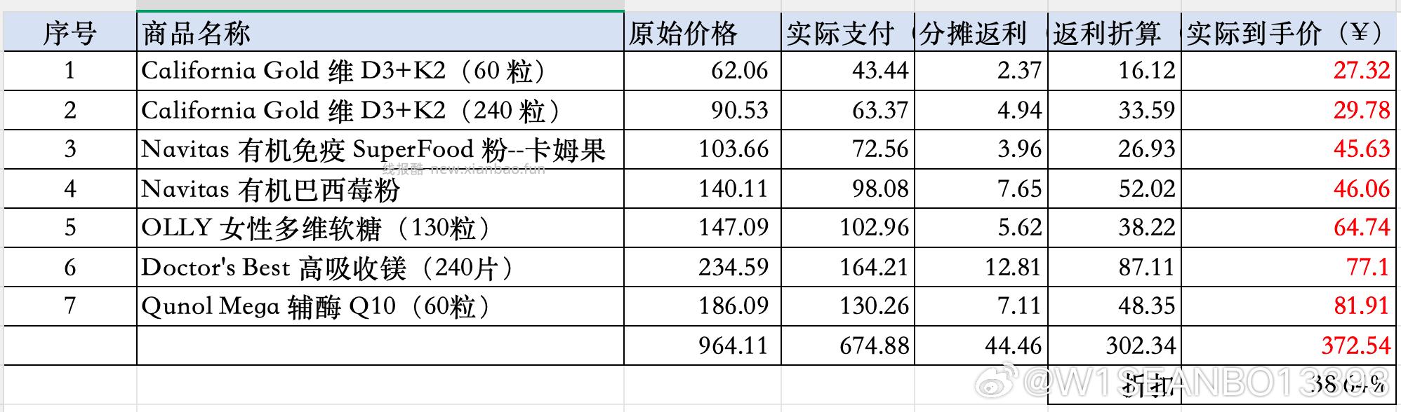 死活发不出去了还 - 线报酷