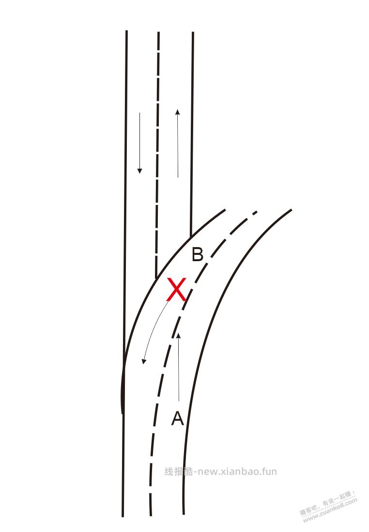 交规问题,发生这样的车祸怎么判? - 线报酷 交规问题,发生这样的车祸怎么判? - 线报酷