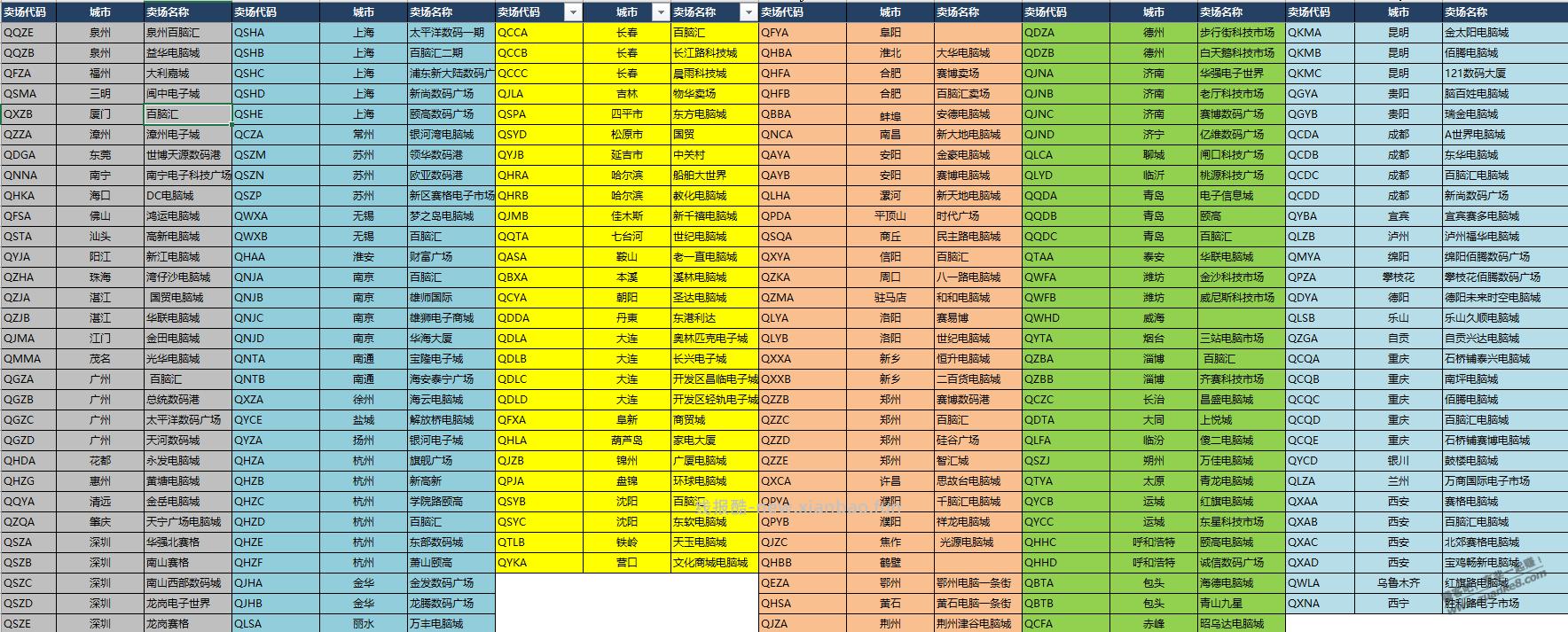 扫码抽奖,每月一次 - 线报酷 扫码抽奖,每月一次 - 线报酷