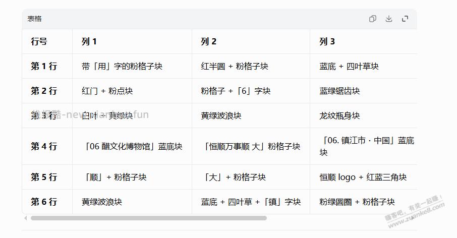 本地活动,参与参与,水了一个最差奖 - 86线报 本地活动,参与参与,水了一个最差奖 - 86线报