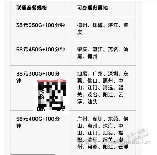广东联通流量不够用的可以改套餐 - 86线报 广东联通流量不够用的可以改套餐 - 86线报