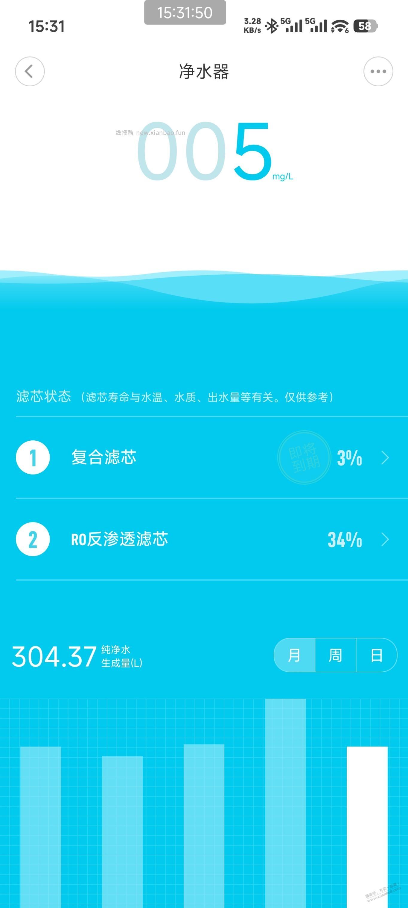 净水器滤芯是不是还可以再延一次? - 线报酷 净水器滤芯是不是还可以再延一次? - 线报酷