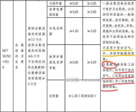 讨论/【科普】次氯酸消毒液安全性和有效性 - 线报酷