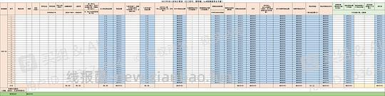 【教程】（更新第二轮，这次真全自动了，把店铺优惠券、品类券识别加上了）双11自动计价表 - 线报酷