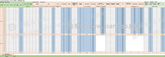 【教程】（更新第二轮，这次真全自动了，把店铺优惠券、品类券识别加上了）双11自动计价表 - 线报酷