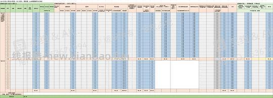 【教程】（更新第二轮，这次真全自动了，把店铺优惠券、品类券识别加上了）双11自动计价表 - 线报酷