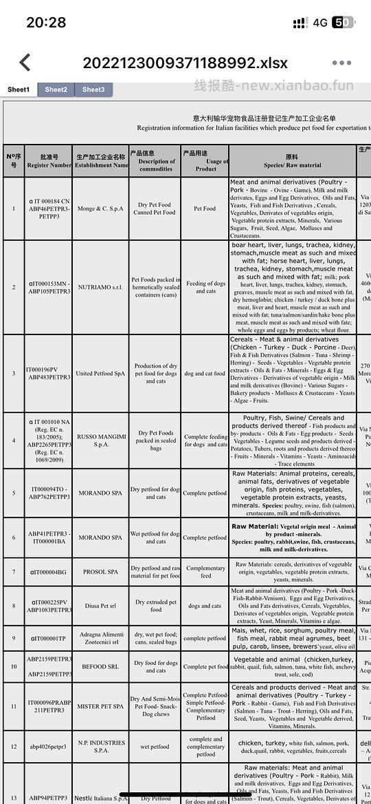 讨论/【科普】关于意大利梦吉猫粮（2024.10.20更新在主贴） - 线报酷