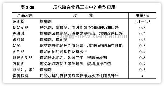 【科普】甲醛猫砂 - 线报酷