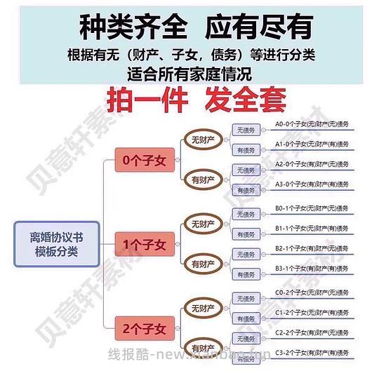 一个非常小众的分享——离婚协议模板（希望大家婚姻幸福美满） - 线报酷