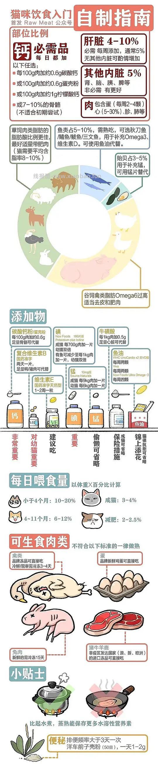 讨论/【科普】新手熟自制一贴入门 - 线报酷