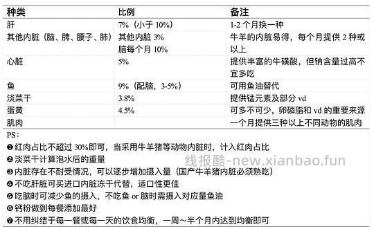 讨论/【科普】新手熟自制一贴入门 - 线报酷