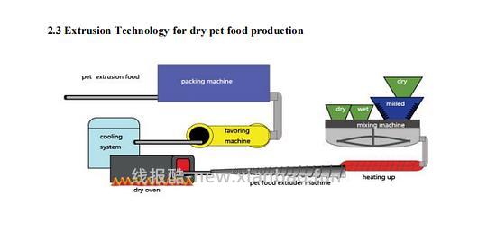 讨论/【科普】肉粉简直是商业粮里最恶心的潜规则 - 线报酷
