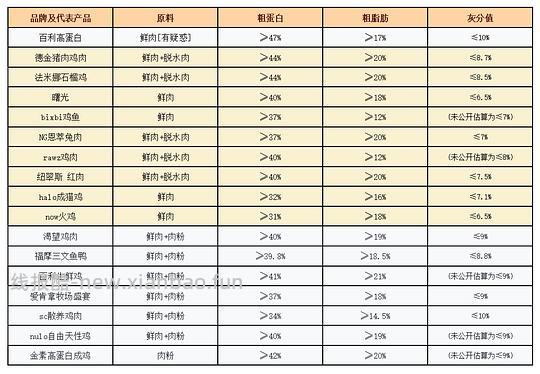 讨论/【科普】肉粉简直是商业粮里最恶心的潜规则 - 线报酷