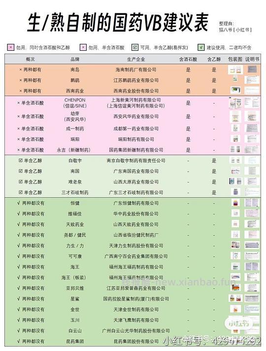 讨论/【科普】关于降低猫过敏症状的一些保健品分享（欢迎补充） - 线报酷