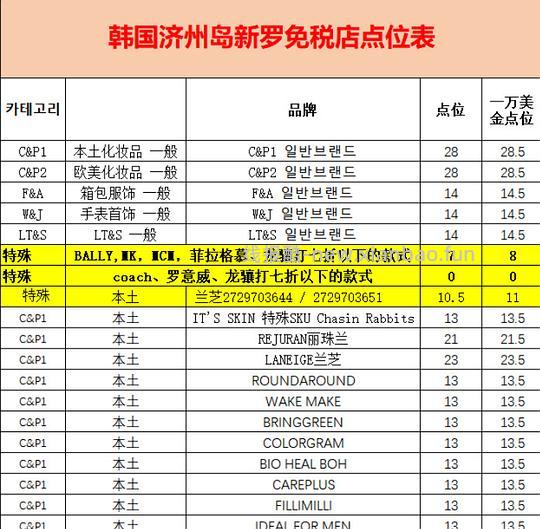 【教程】自由行韩国免税店返点 - 线报酷