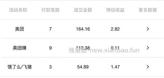 【教程】饿了么返利教程巨简单，美团返利抖音返利也有 - 线报酷