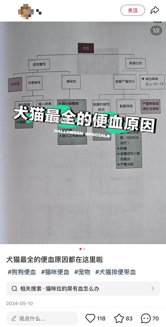 【科普】分享新版猫医学行为学以及科普类电子书，仅供个人学习（04.08更新小动物内科学第5版） - 线报酷