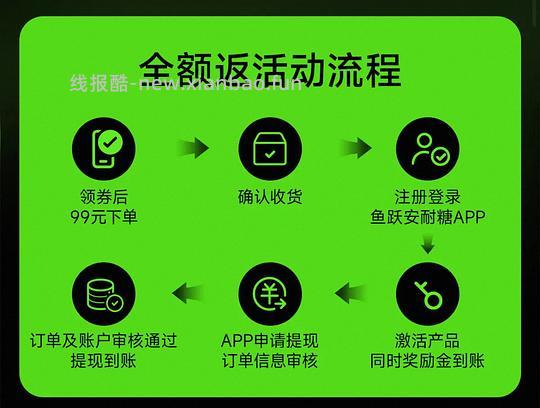 鱼跃动态血糖仪免费试用 - 线报酷