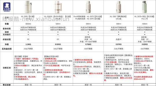小白熊便携恒温壶Max快充版152 - 线报酷
