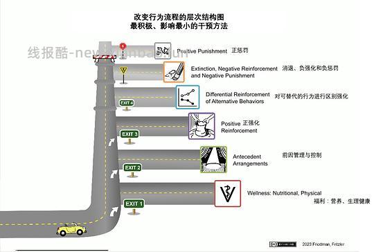 讨论/【科普】Susan G. Friedman - 这张图片哪里不对劲？仅有效是不够的（AI翻译） - 线报酷