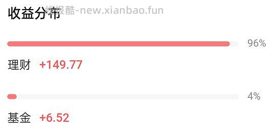 (11～12月) 5w放交行 30天得250r 年化6 - 线报酷