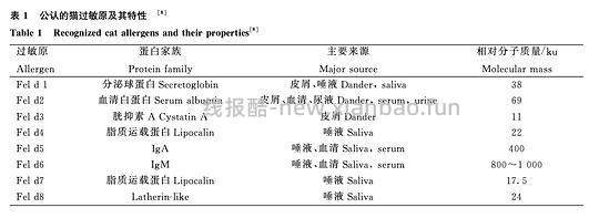 讨论/【科普】关于猫毛过敏患者养猫的必备措施及脱敏办法（附医院清单🏥 - 线报酷