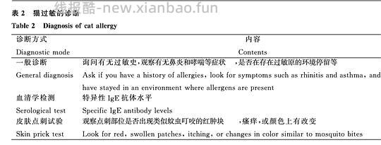 讨论/【科普】关于猫毛过敏患者养猫的必备措施及脱敏办法（附医院清单🏥 - 线报酷