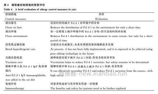 讨论/【科普】关于猫毛过敏患者养猫的必备措施及脱敏办法（附医院清单🏥 - 线报酷