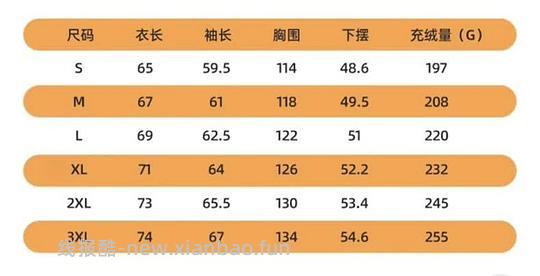 鸭鸭羽绒服充绒量200+,239r,反馈品控不好,自辩谨慎下单 - 线报酷 鸭鸭羽绒服充绒量200+,239r,反馈品控不好,自辩谨慎下单 - 线报酷