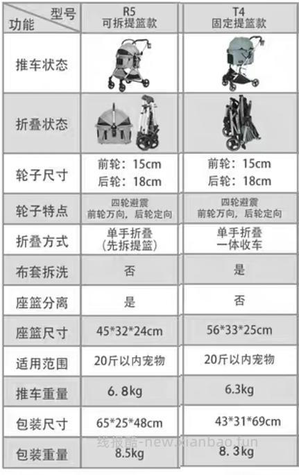 BebeRoad T4或R5 pro宠物推车 - 线报酷