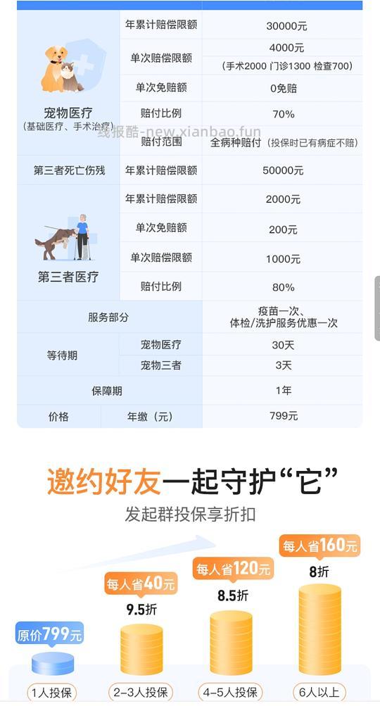 宠物险拼团，72折 - 线报酷