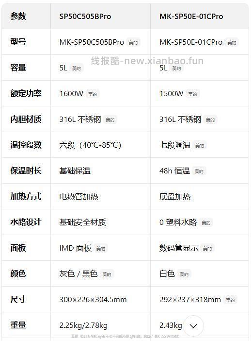 美的电热水壶5L，316+1500W，142+ - 线报酷